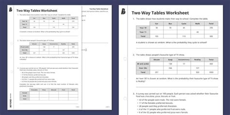 👉 Two Way Tables Worksheet (Teacher-Made) - Twinkl