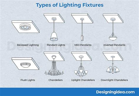 Electric Lighting Fixtures Definition | Shelly Lighting