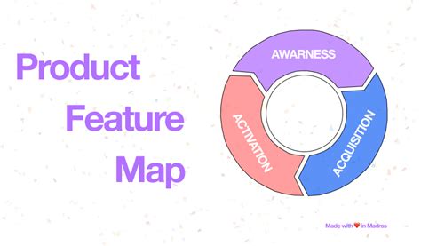 Product Feature Map | Figma