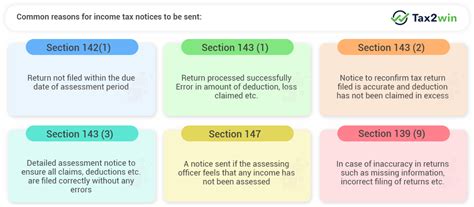 Income Tax Notices - How to Check Income Tax Notice Online - Tax2win