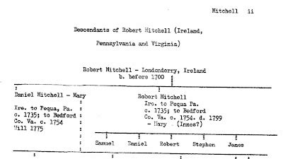 Tangled Roots and Trees: Why John and Mary (Boyd) Mitchell Are Not the ...