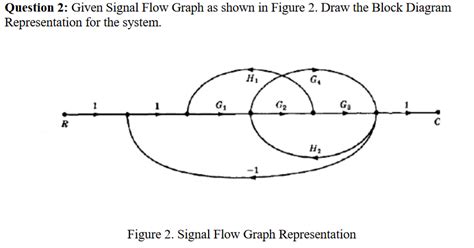 Solved Question 2: Given Signal Flow Graph as shown in | Chegg.com