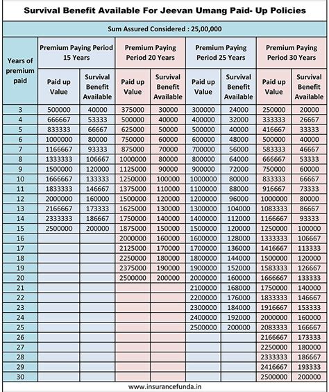 Five Unique Features of LIC Jeevan Umang (845) - which you may not know - Insurance Funda