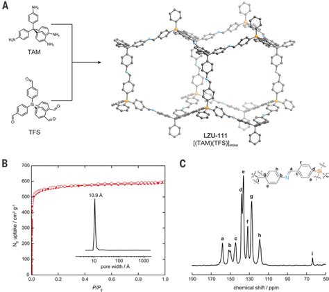 Single-crystal x-ray diffraction structures of covalent organic frameworks | Science