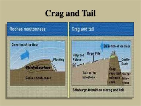 Engineering Geology