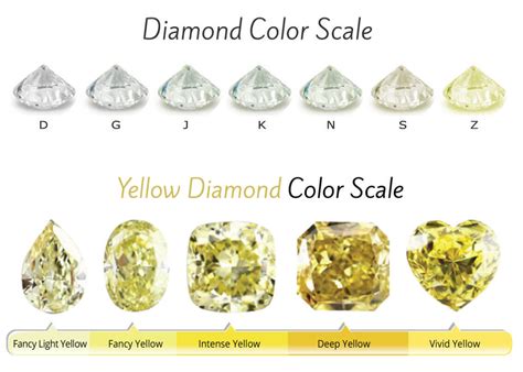 Yellow Diamonds Wiki - All about the Canary Yellow Diamond | Naturally Colored