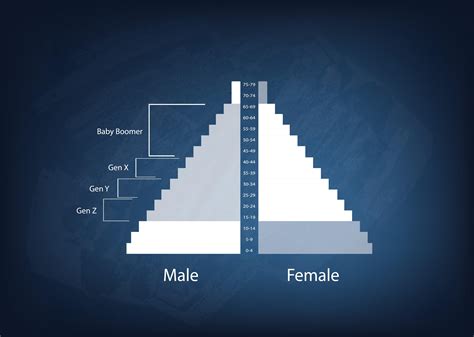 Population Pyramid Of Europe