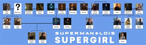 The House of El Family Tree (and others) : r/SuperBorto