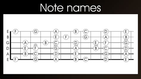 Guitar note names - learn the names of the notes on a guitar in 4 easy ...