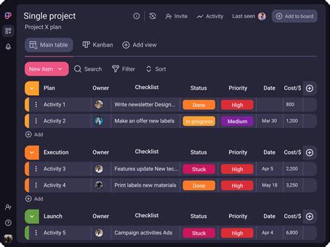 A guide to project management workflow - Plaky