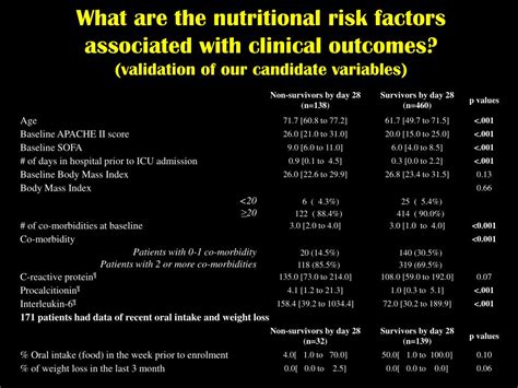 PPT - Iatrogenic Malnutrition in the ICU: Time for a Change! PowerPoint ...