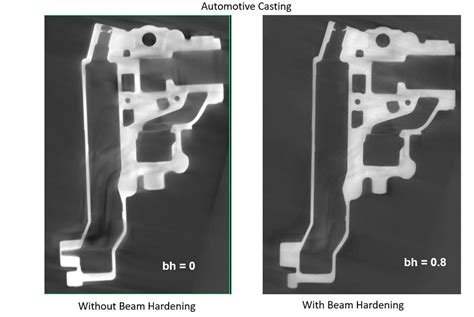 Beam Hardening - What is it and how to reduce it | North Star Imaging