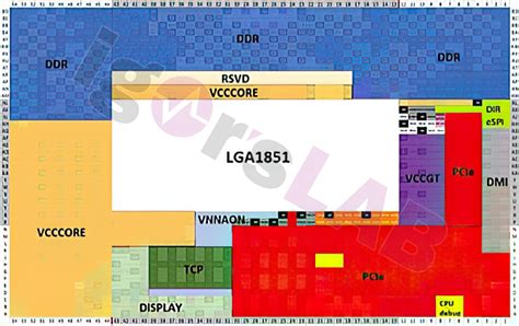 Intel's Upcoming LGA-1851 Socket Detailed | TechPowerUp