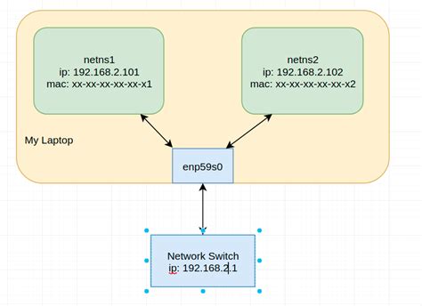 networking - Use macvlan to emulate multiple hardware devices on network - Unix & Linux Stack ...