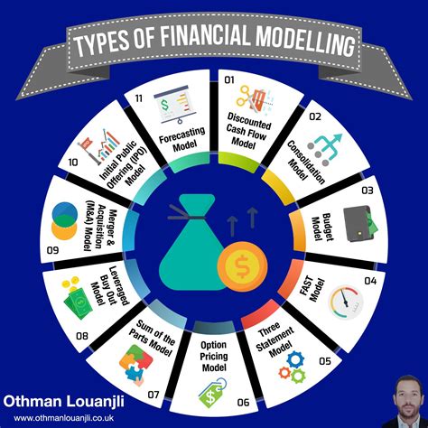 What Is Financial Modeling Different Types Of Financial Models - Riset