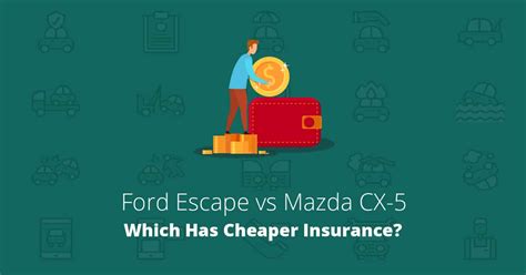 Is a Ford Escape Cheaper to Insure than a Mazda CX-5?