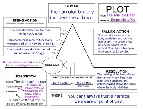 [DIAGRAM] Fairy Tales Plot Diagram Example - MYDIAGRAM.ONLINE