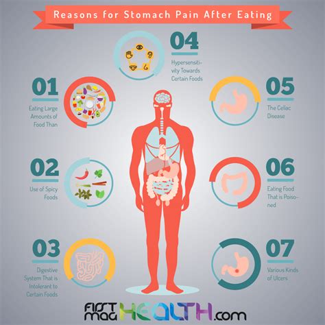 Stomach Pain After Eating Why It Happens And How You Can Prevent It ...