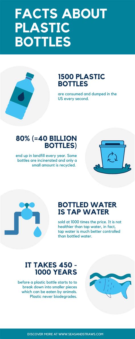 Facts About Plastic Bottles Pollution - Design Talk