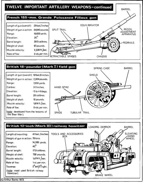 Pin on Artillery