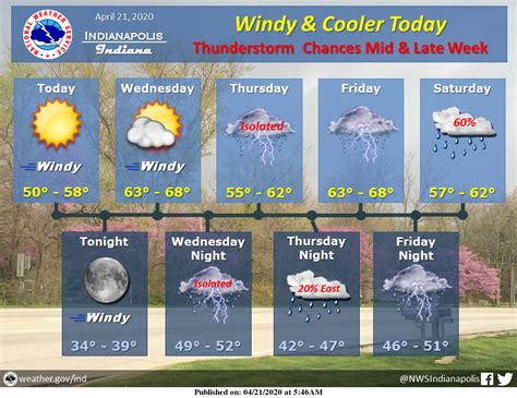 Indianapolis Weather Forecast for April 21, 2020 ~ #INwx - Indianapolis Indiana News | Weather ...