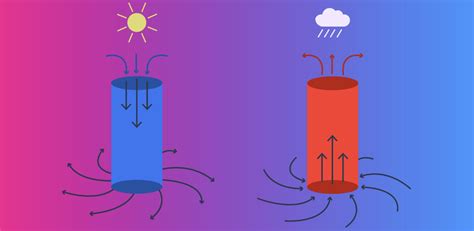 High vs. Low-Pressure Systems Explained - Pilot Institute