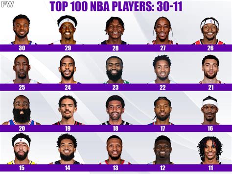 Top 100 Best NBA Players For The 2022-23 Season: 30-11 - Fadeaway World