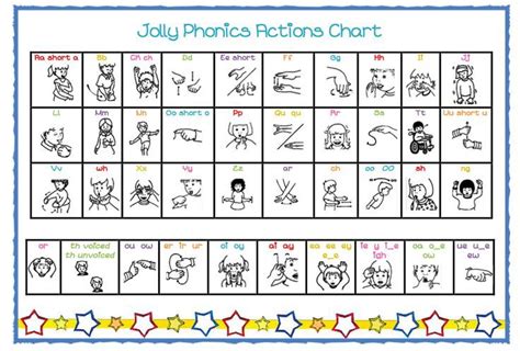 Jolly Phonics Actions Chart | Jolly phonics, Phonics, Phonics homework