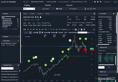 Best Paper Trading Platforms - Trading Platfrom Alam Alami