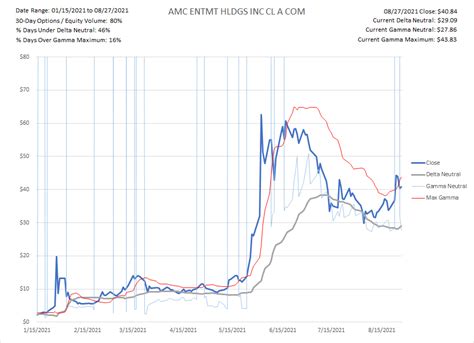 8/31 Options Indicator Charts - Data Through 8/30 : DeltaHedging