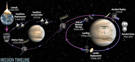 What the future of Venus exploration could look like following major ...