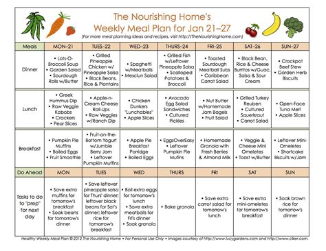 Meal planning basics for beginners. I don't use a template, but I do ...