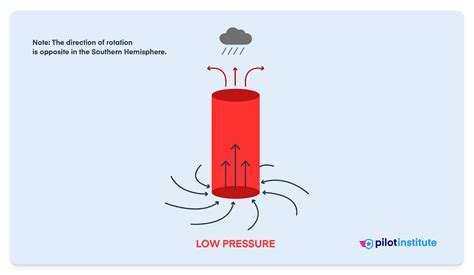 High vs. Low-Pressure Systems Explained - Pilot Institute