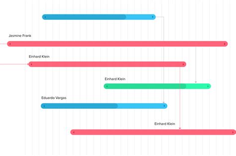 Gantt Chart Board