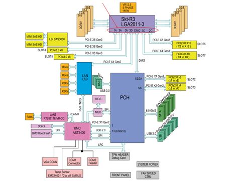 PCIe Bifurcation – What is it? How to enable? Optimal Configurations and use cases for NVMe SDDs ...