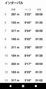 40代後半で始めたラン！今日の朝ランはインターバル走！  晩酌ランナー1号・2号 sketch template