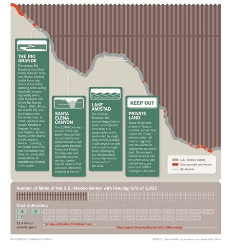 State of Texas: Building Trump's Border Wall