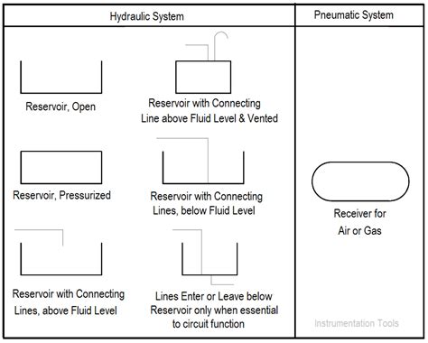 Hydraulic And Pneumatic P Id Diagrams And Schematics Inst Tools