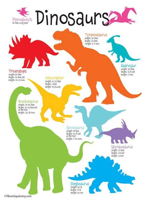 Dinosaur Poster | Dinosaur posters, Dinosaur nursery, Kids room art