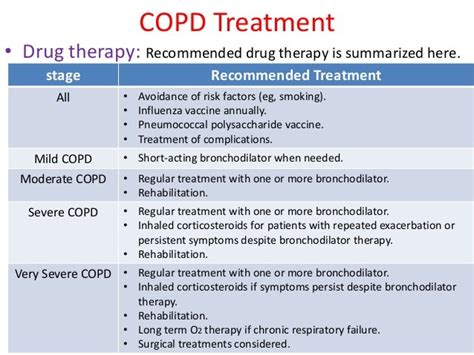 Treatment of chronic obstructive pulmonary disease (COPD)