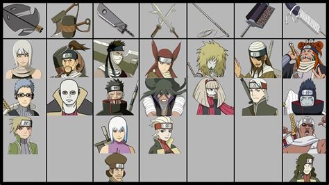 History tree Seven Ninja Swordsmen and Swords - YouTube