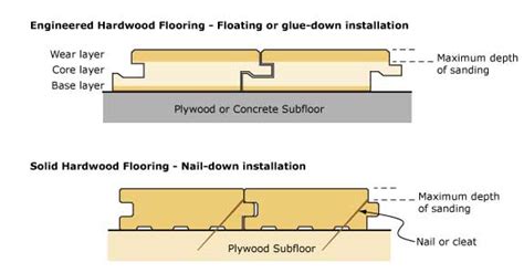 Engineered Hardwood Flooring Installation Concrete – Flooring Site