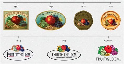 What does the fruit of the loom logo look like? Wi... | Fishbowl