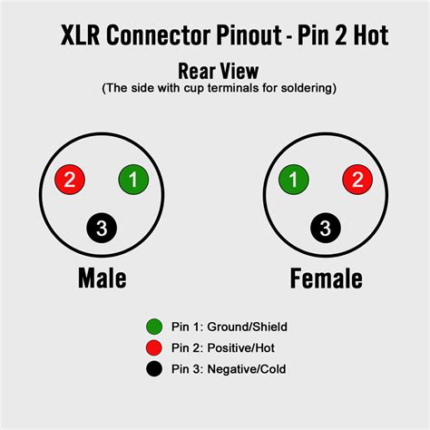 How To Make Balanced Xlr Cables Diy