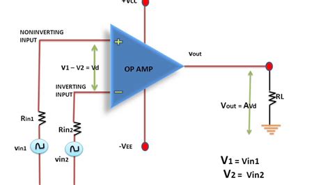 Closed loop operational amplifier circuits