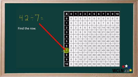 WCLN - Using a Multiplication Chart for Division - YouTube