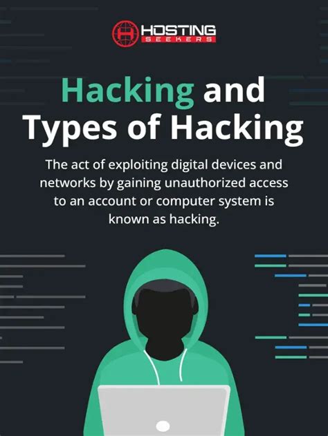 Hacking & Types of Hacking