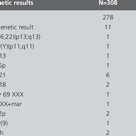 Karyotype analysis results. | Download Table