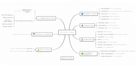 15+ Templates Mind Map PNG