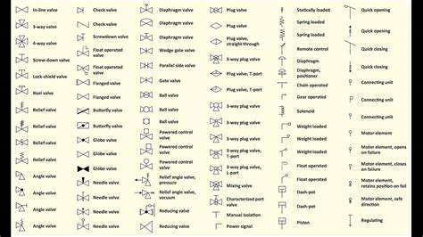 P And Id Diagram Symbols Pdf